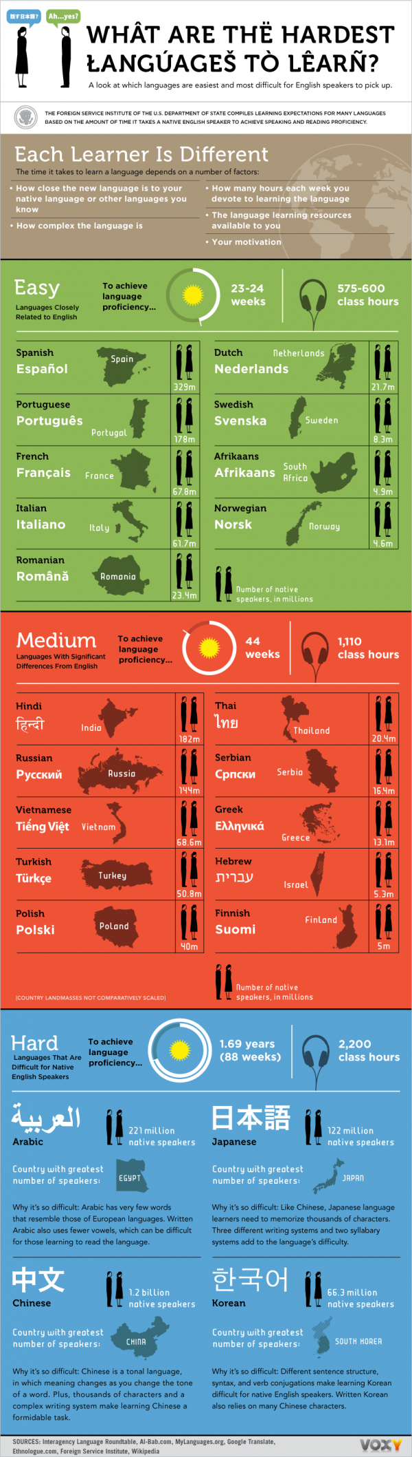 what-are-the-hardest-languages-to-learn-onelargeprawn