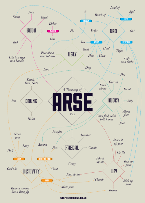 taxonomy_of_arse