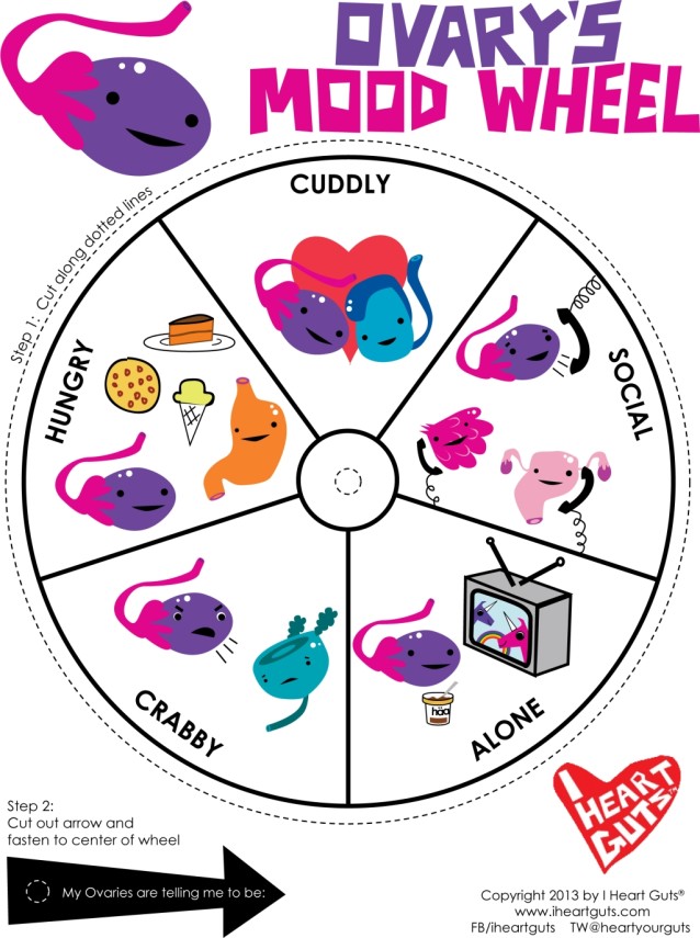 Mood_Wheel_Ovary_Small