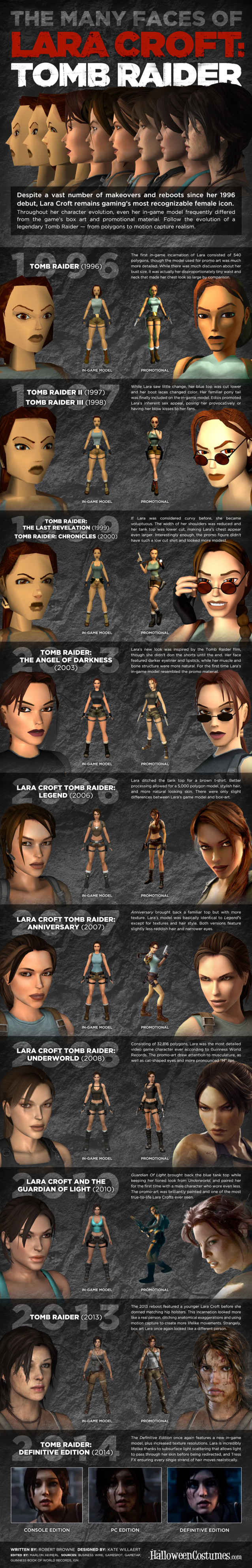 Tomb_Raider_Infographic