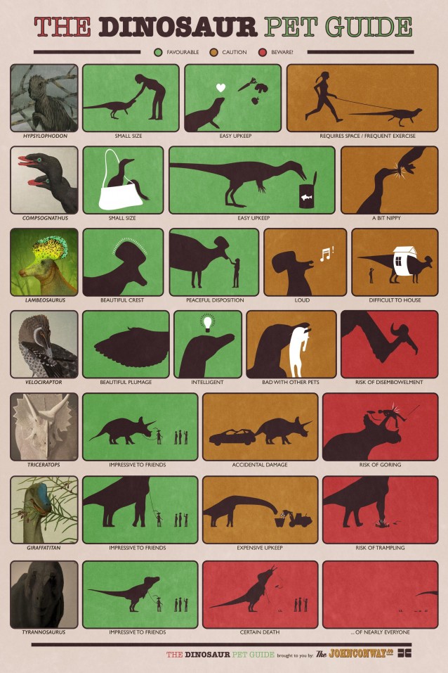 dinosaur_pet_guide